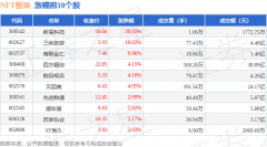 NFT板块4月22日跌06%ST证通领跌主力资金净流出95