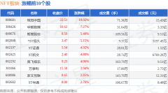 NFT板块5月8日跌014%潮宏基领跌主力资金净流入3