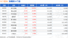 NFT板块4月30日涨054%浙文互联领涨主力资金净流入