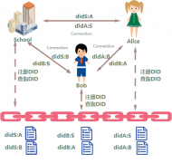链上会分布式商业应用终端