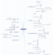 Web30:如何在去中心化世界中找财富密码?