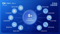 中国去中心化身份系统市场报告:整体销售规模