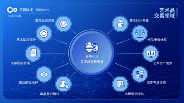 中国去中心化身份系统市场报告：整体销售规模和品牌市场份额