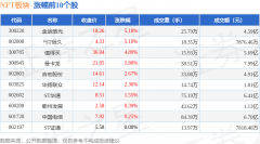 NFT板块5月23日跌083%奥飞娱乐领跌主力资金净流出