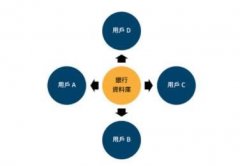 去中心化是什么？有什么优缺点？跟区块链的关