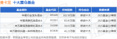6月4日曼卡龙涨1701%华夏行业龙头混合基金重仓该