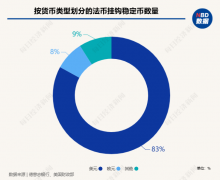 美元稳定币的阳谋：万亿美债“接盘侠”恐引爆