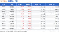 NFT板块6月5日涨092%四方精创领涨主力资金净流出