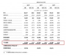 三年亏掉12亿元仙工智能冲击港股IPO丨21新智人
