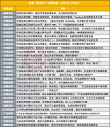22家券商三天30篇研报稳定币立法引爆券商研究热