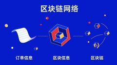 详解区块链的特点有哪些：从去中心化到不可篡