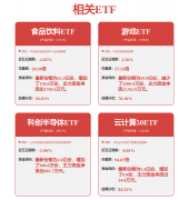 765亿主力资金净流入NFT概念涨170%