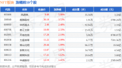 NFT板块4月17日跌042%四方精创领跌主力资金净流出