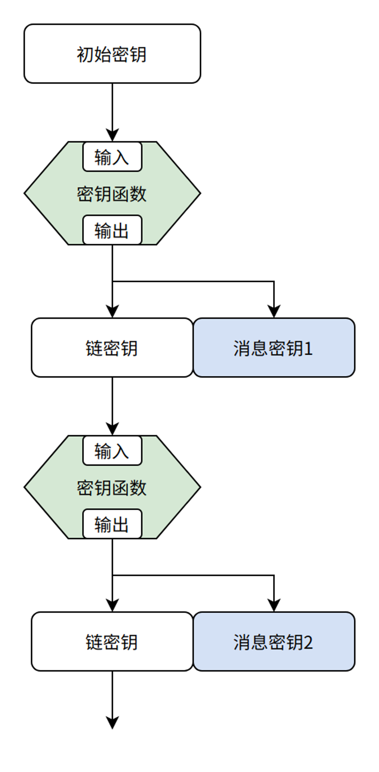 美股迎来币圈资产新花样！首支质押型加密货币ETF将于周三登陆