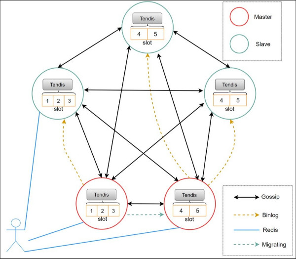 去中心化不代表不作为什么是去中心化?
