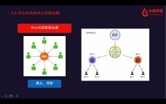 稳定币给传统金融体系带来多重影响传统银行面