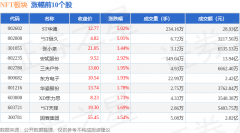 NFT板块7月14日涨021%ST华通领涨主力资金净流出1