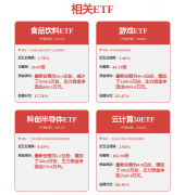 NFT概念下跌136%主力资金净流出50股