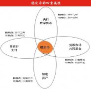 厘清稳定币的四重属性