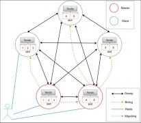 广州链融信息技术有限公司等申请面向绿证颁发