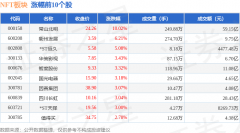NFT板块7月17日涨006%常山北明领涨主力资金净流入