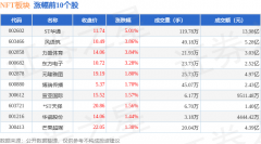 NFT板块7月21日跌012%四方精创领跌主力资金净流出