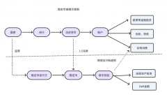 一文看懂稳定币的前世今生