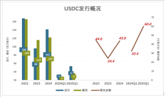 稳定币“第一股”不稳定