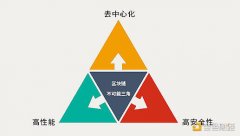 中金公司：稳定币有潜力成为一种新型的基础设