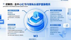揭示关于Web3去中心化的常见误解