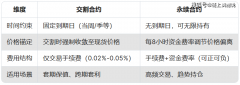 币圈交割合约全解析：机制、差异与实战策略
