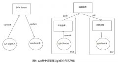 什么是区块链？区块链详细介绍