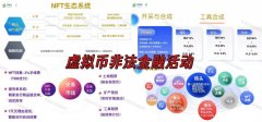 7月骗局汇总名单出炉！警惕这150个还在坑人的热