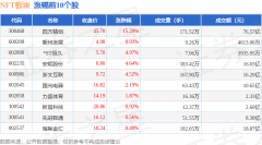 NFT板块8月14日跌01%潮宏基领跌主力资金净流出9