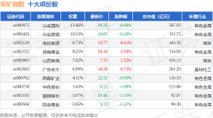 8月21日采矿指数(399232)涨045%成份股准油股份(