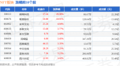 NFT板块8月22日涨114%顺网科技领涨主力资金净流入