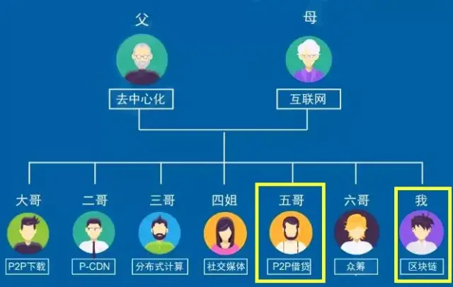 MemeSwap全球周年庆首站落地美国重构去中心化信任版图