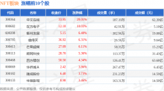 NFT板块8月25日涨16%中文在线亿元